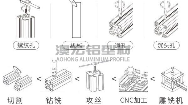 鋁型材廠家有哪些加工服務(wù)?